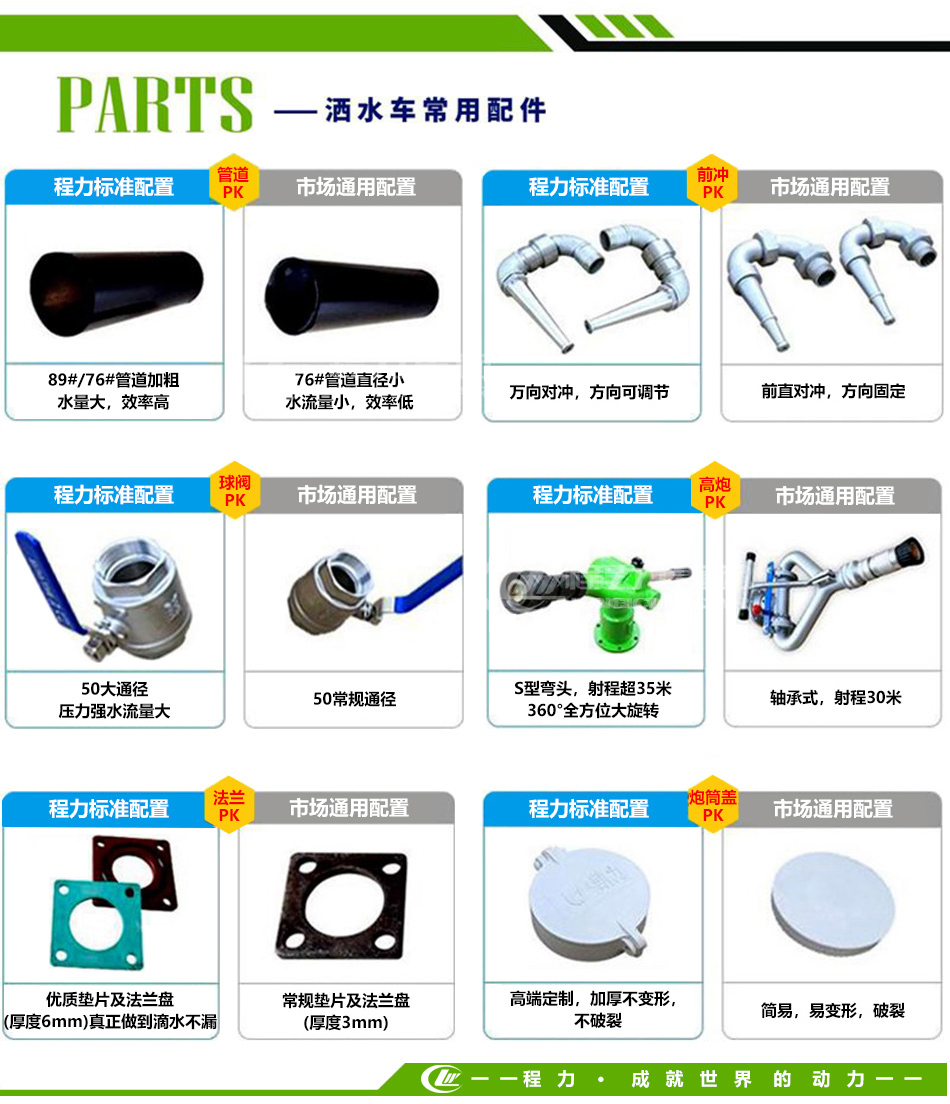 藍牌4.5方霧炮灑水車