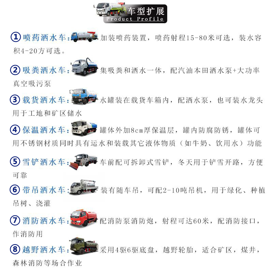 藍牌4.5方霧炮灑水車