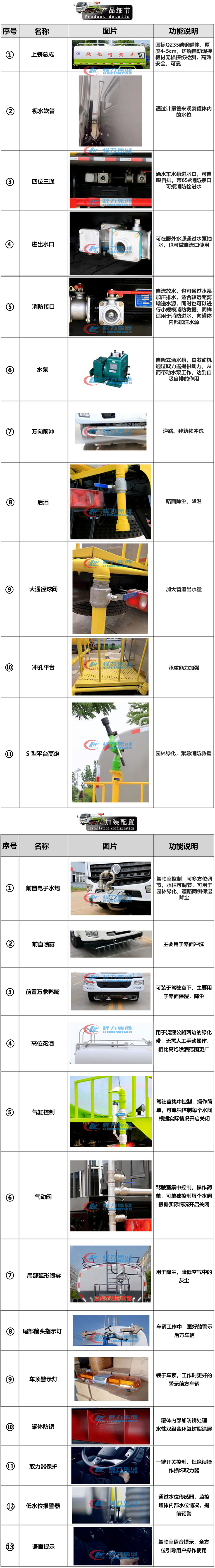 藍牌4.5方霧炮灑水車