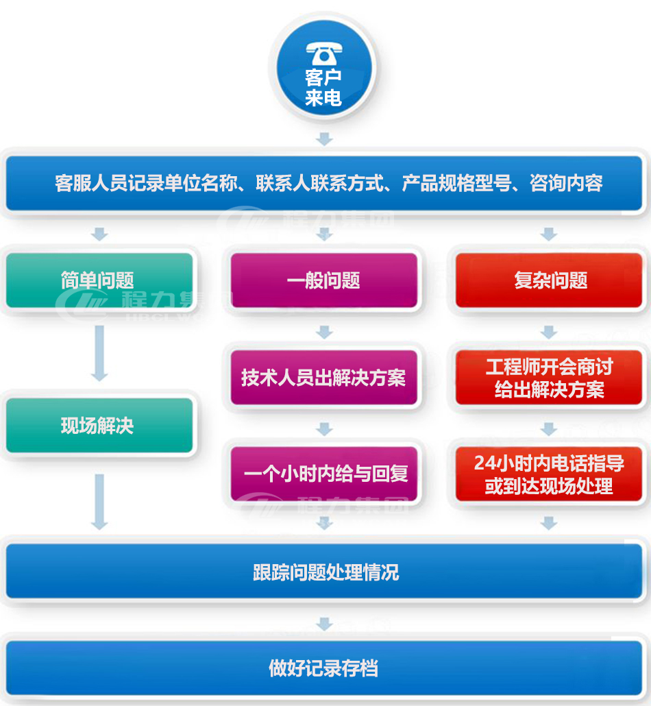 福田小卡洗掃車